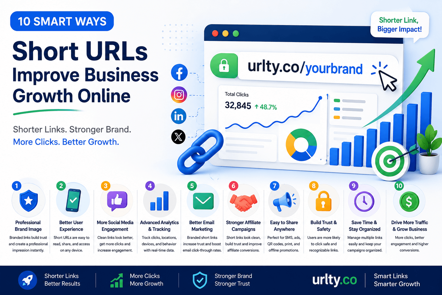 10 Smart Ways Short URLs Improve Business Growth Online